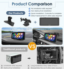 product comparison between our wirless car gps unit and traditional head unit